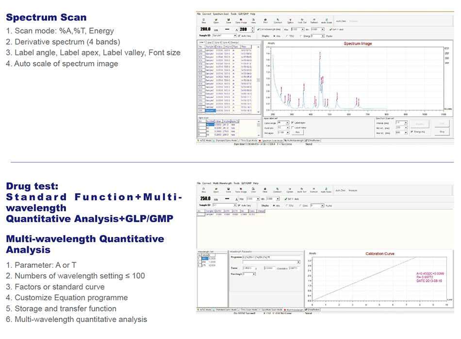 SP-UV 500 Ultraviolet and Visible Spectrophotometer UV-VIS Spectrophotometer