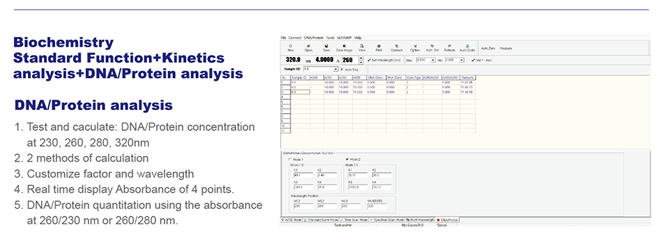 SP-UV 500 Ultraviolet and Visible Spectrophotometer UV-VIS Spectrophotometer