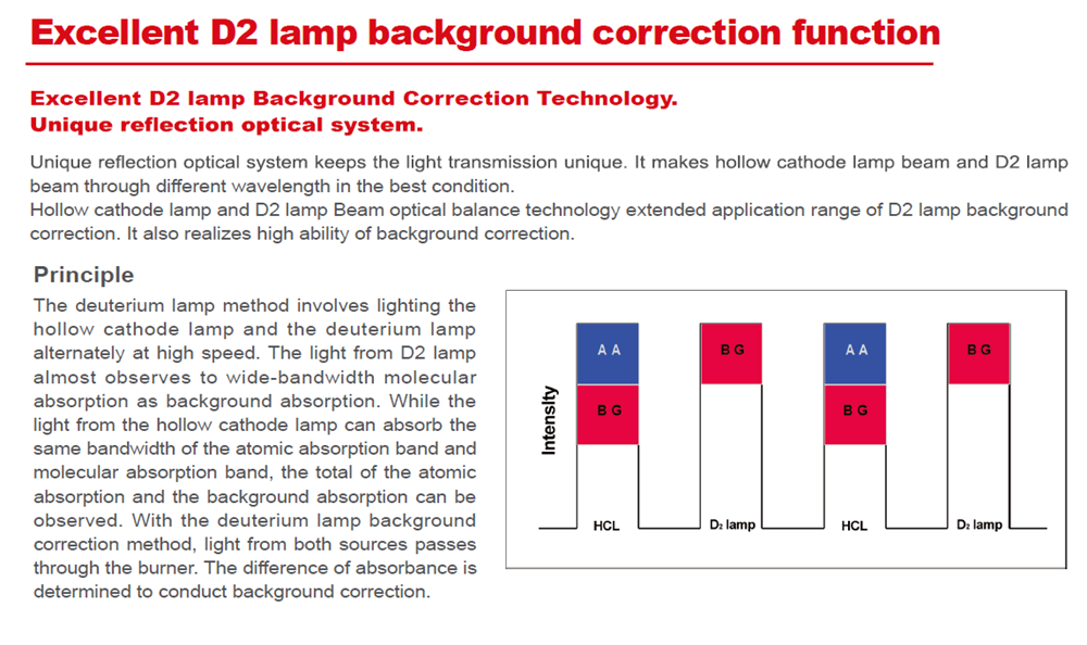 Flame AAS instrument SP-AA 3000 Atomic Absorption Spectrometer (AAS) analysis instrument