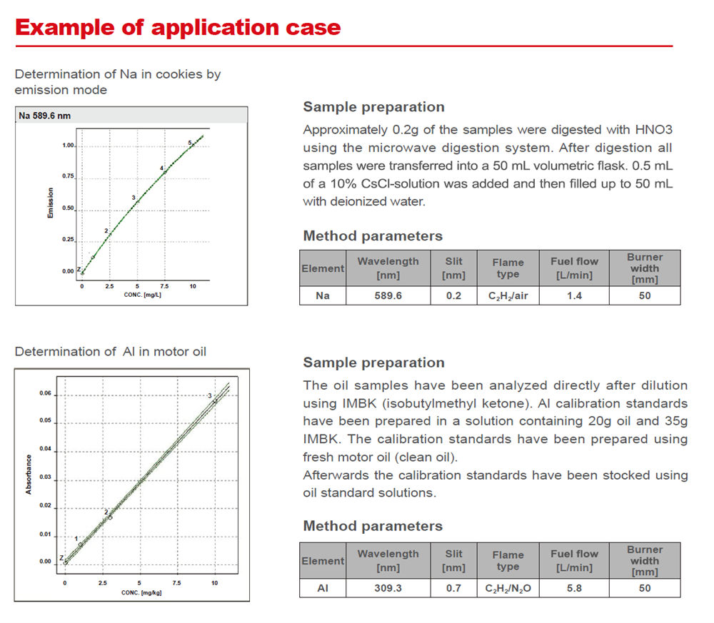 Flame AAS instrument SP-AA 3000 Atomic Absorption Spectrometer (AAS) analysis instrument