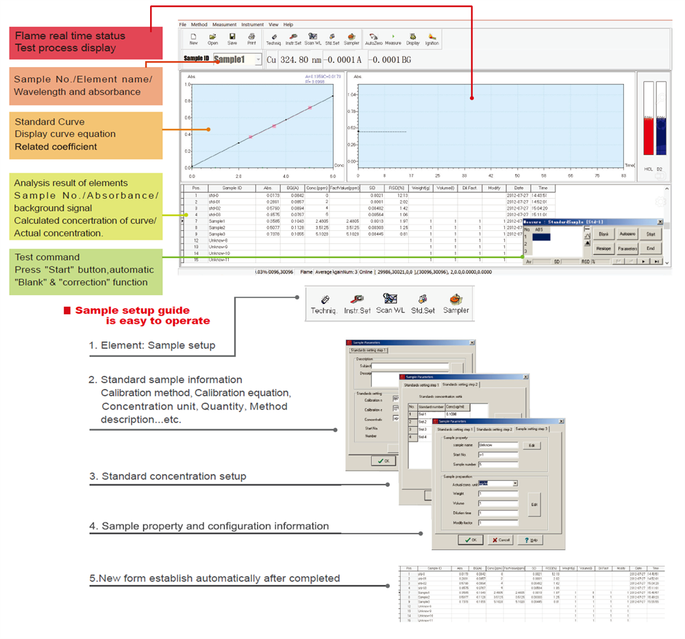 Flame AAS instrument SP-AA 3000 Atomic Absorption Spectrometer (AAS) analysis instrument