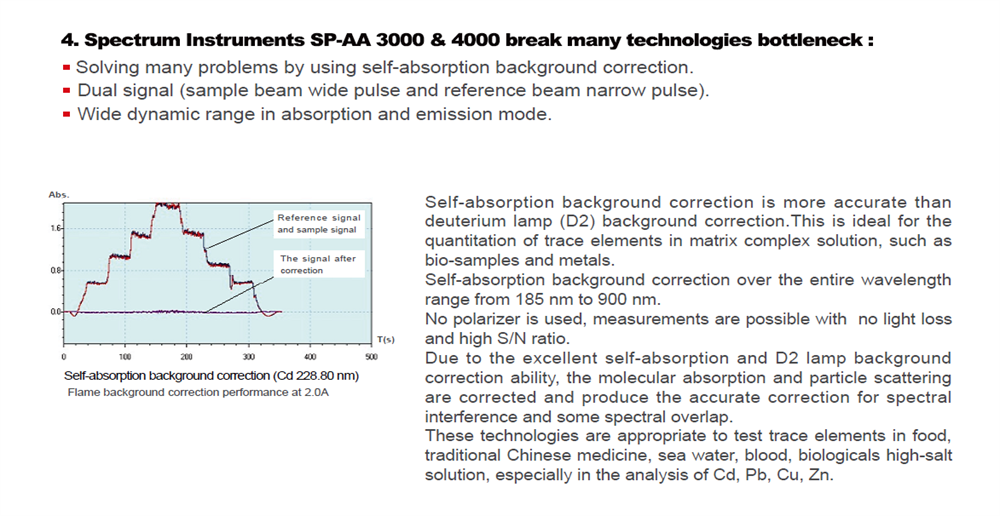 SP-AA 4000 Atomic Absorption Spectrometer (AAS) Flame AAS analysis instrument
