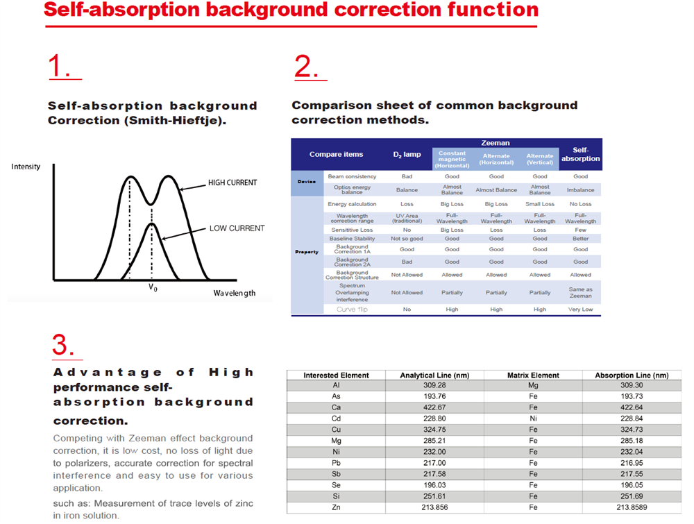 SP-AA 4500 Atomic Absorption Spectrometer (AAS) Flame AAS analysis instrument