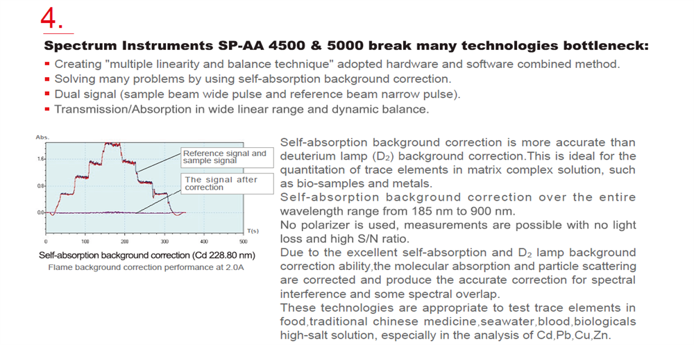 SP-AA 4500 Atomic Absorption Spectrometer (AAS) Flame AAS analysis instrument
