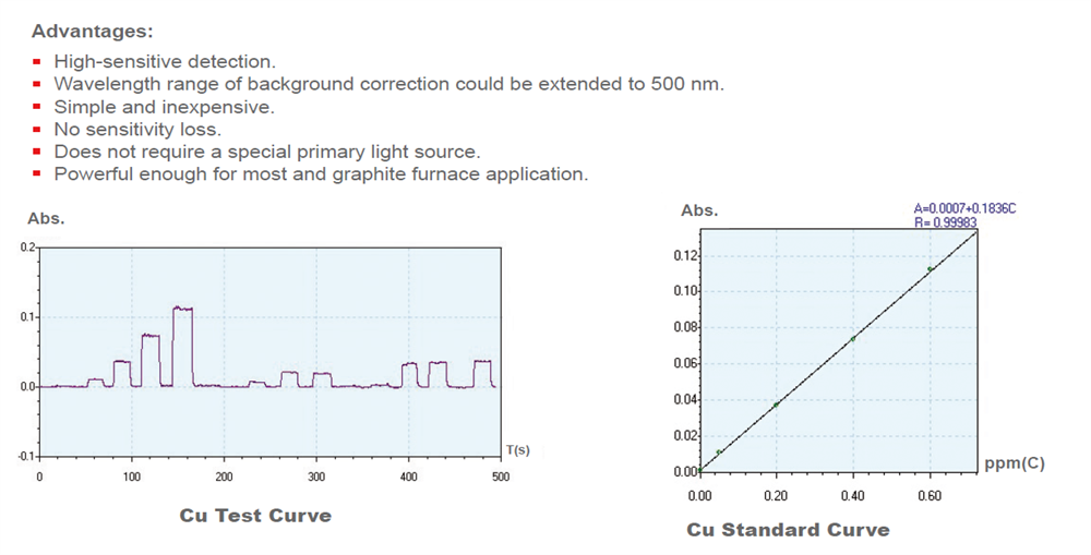 SP-AA 4500 Atomic Absorption Spectrometer (AAS) Flame AAS analysis instrument