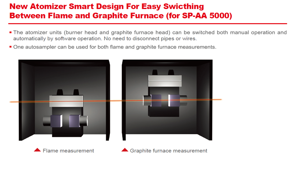 SP-AA 4500 Atomic Absorption Spectrometer (AAS) Flame AAS analysis instrument
