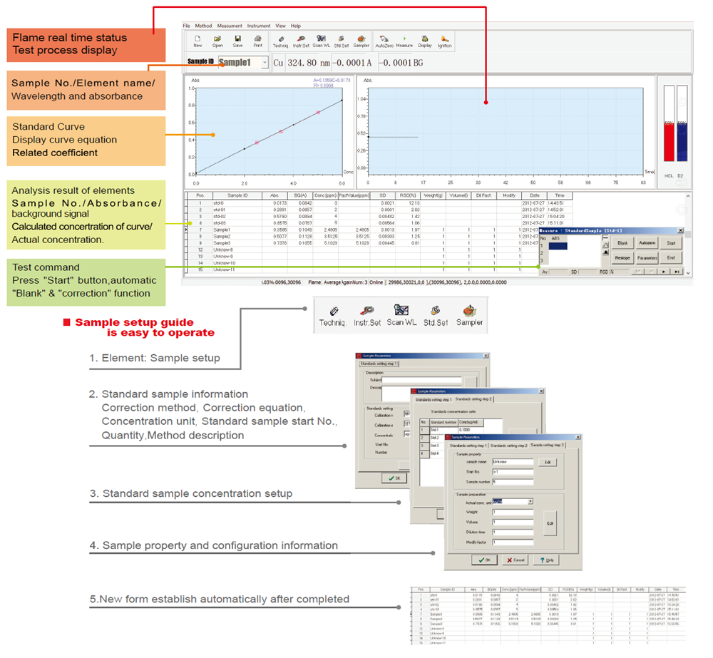 SP-AA 4500 Atomic Absorption Spectrometer (AAS) Flame AAS analysis instrument