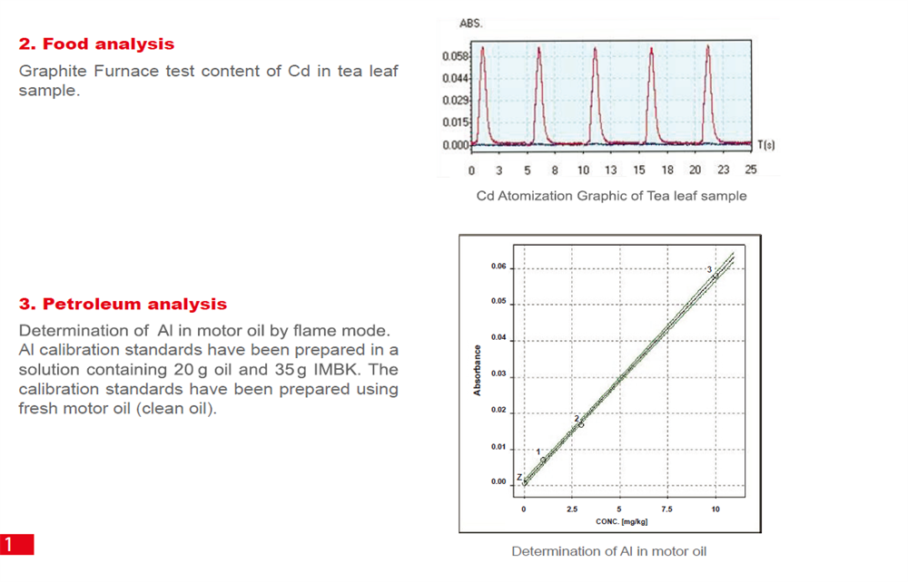 SP-AA 4500 Atomic Absorption Spectrometer (AAS) Flame AAS analysis instrument
