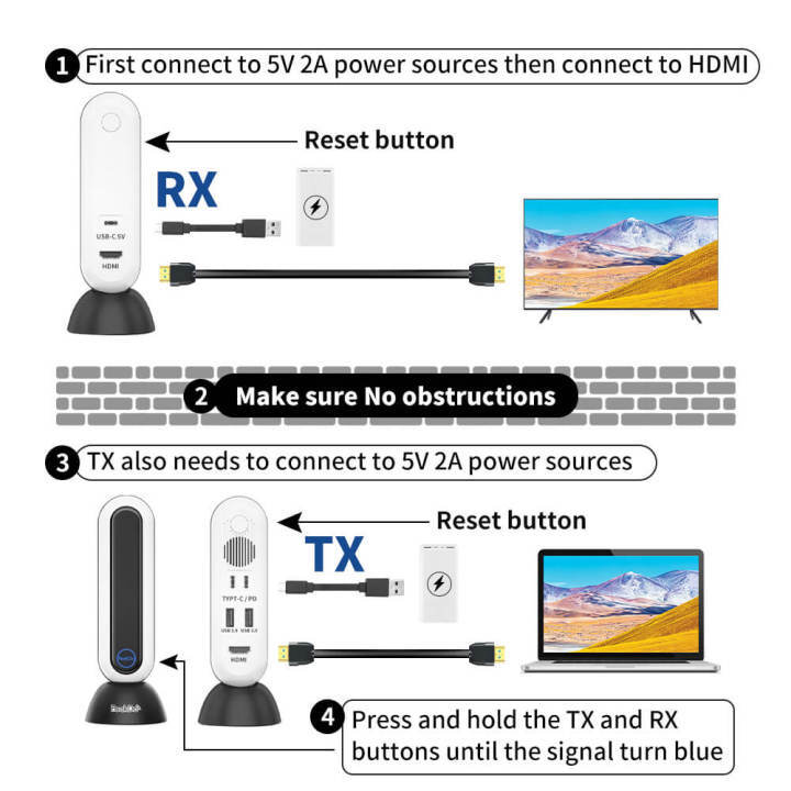 PCケーブル・コネクタ PeakDo Wireless HDMI 4K, Wireless HDMI PeakDo Wireless HDMI 4K, Wireless HDMI Extender Kit, 100ft