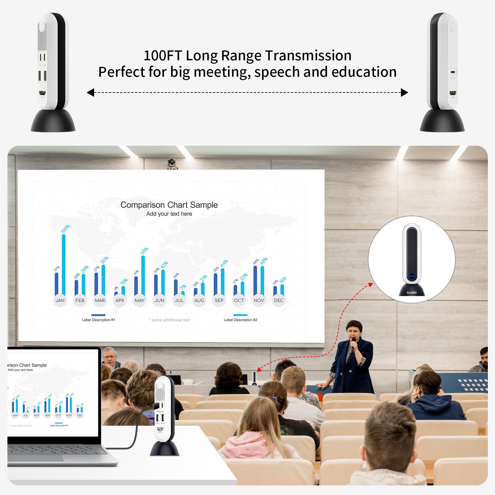 PeakDo Wireless HDMI 4K, Wireless HDMI Extender Kit, 100ft