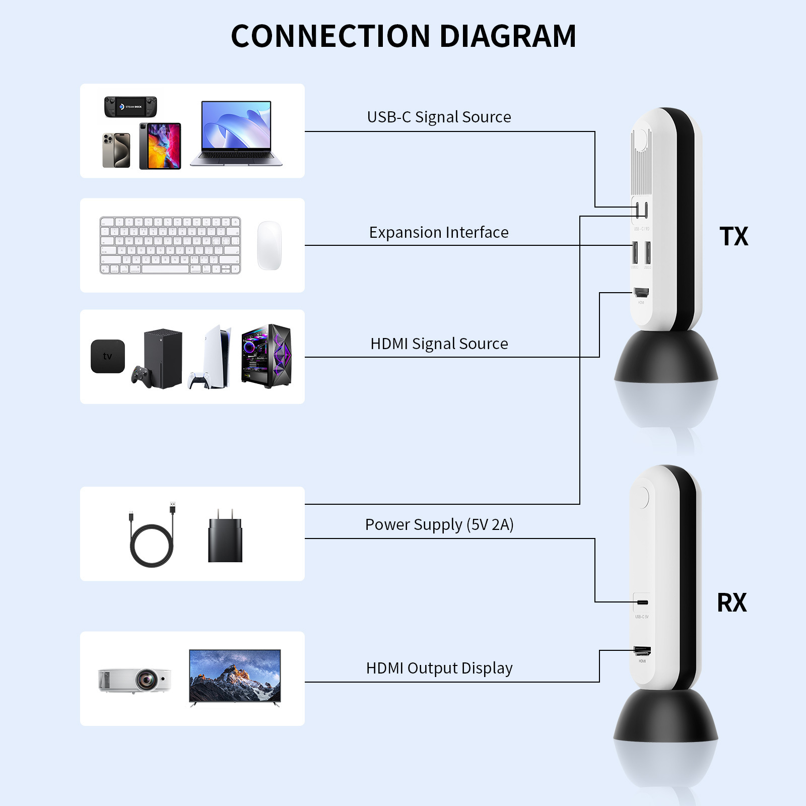 PCケーブル・コネクタ PeakDo Wireless HDMI 4K, Wireless HDMI PeakDo_Wireless_HDMI_4K_Wirele