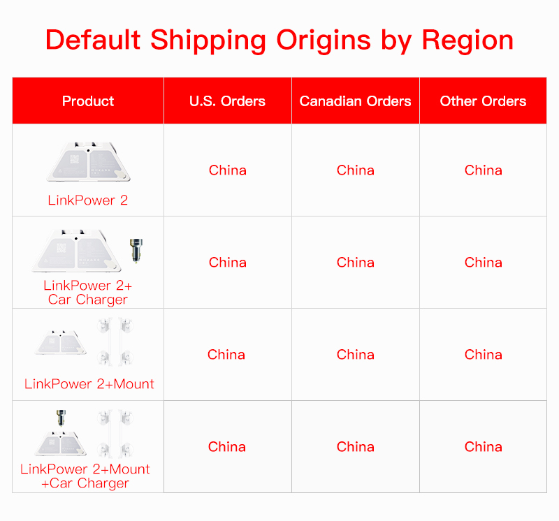 PeakDo LinkPower 2 Power Bank for Starlink Mini  
