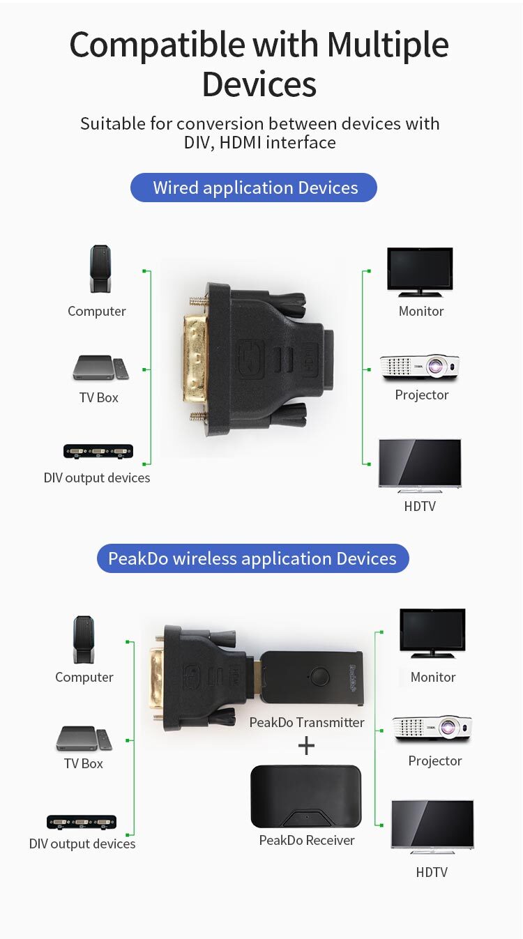 PeakDo DVI to HDMI Adapter  DVI to HDMI Adapter