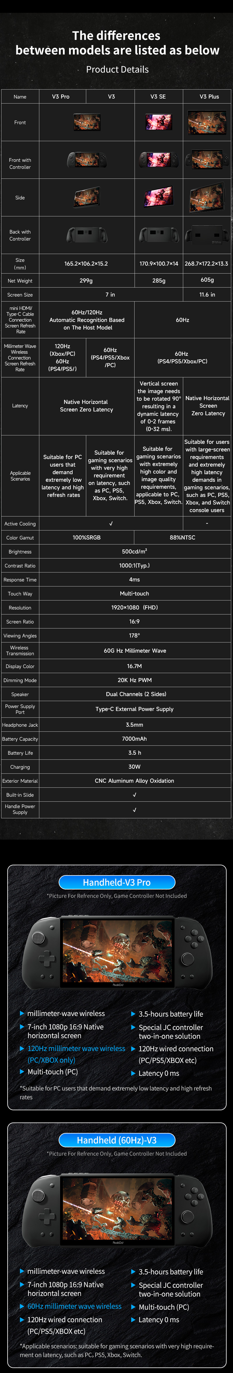 PeakDo 7 Inch / 11.6 Inch mm-Wave Handheld Gaming Console Screen  Handheld,gaming handheld,Gaming Console Screen