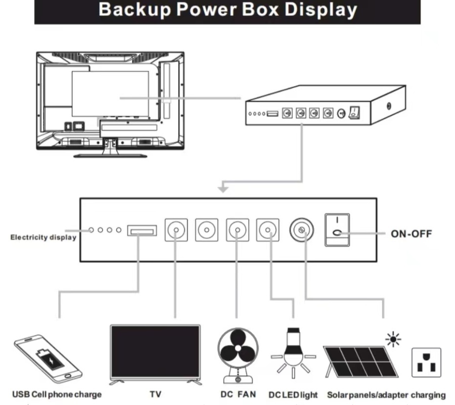 Introducing the energy-efficient solar-powered LCD TV