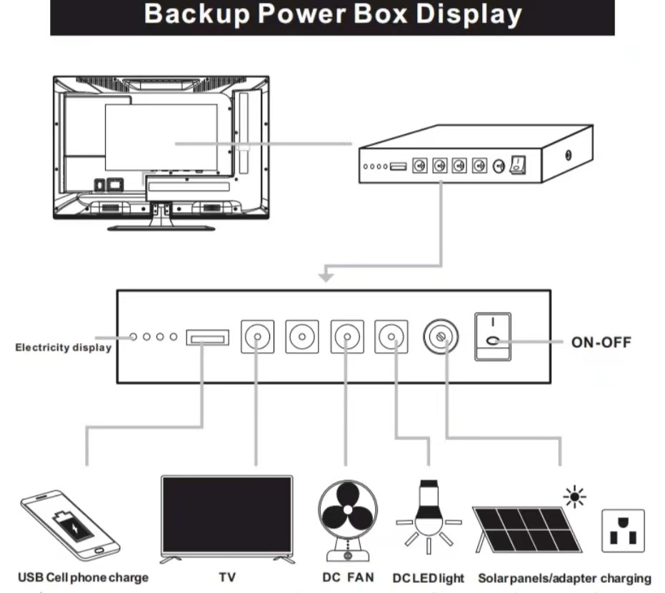  Discover Solar Television Options 32"  40" with Rechargeable Lithium Battery - Solar TV System