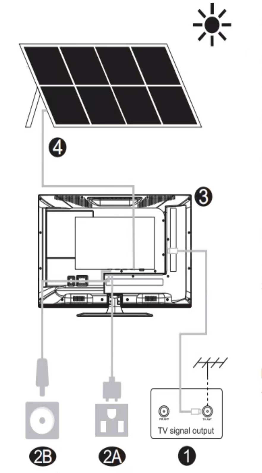 Discover Solar Television Options 32"  40" with Rechargeable Lithium Battery - Solar TV System