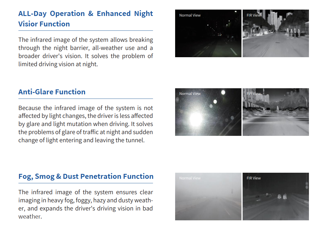 Vehicle mounted infrared camera system Night Vision Rainy and Thick Fog Infrared Matte Camera System