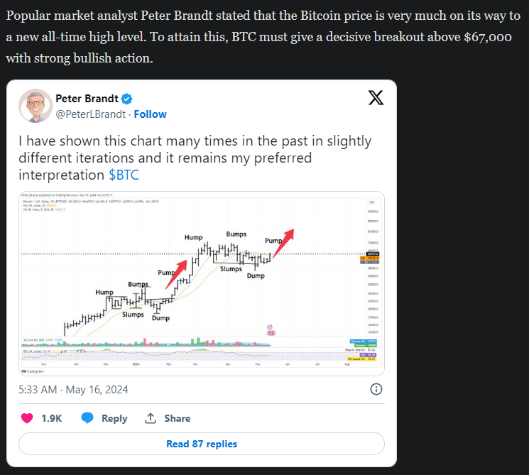 Bitcoin (BTC) Price Downtrend Is Over Now, New ATH Soon? bitcoin, bit, miner, BIT