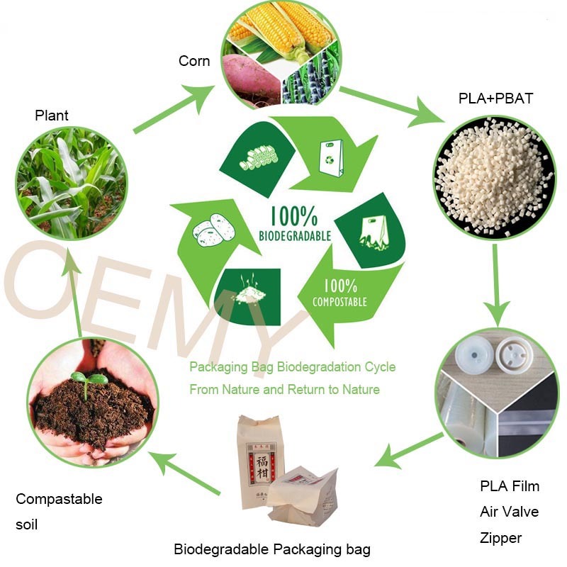 Custom personalised tea bags Flexible Bag Supplier in China Custom biodegradable tea packaging bag - Flexible Bag Supplier in China personalised tea bags,biodegradable tea packaging
