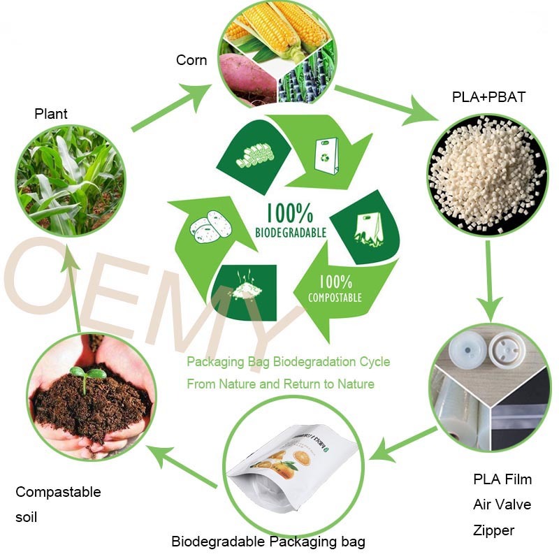 High barrier eco friendly packaging biodegradable dry fruit bag. High barrier eco friendly packaging biodegradable dry fruit bag. dry fruit bag,eco friendly packaging