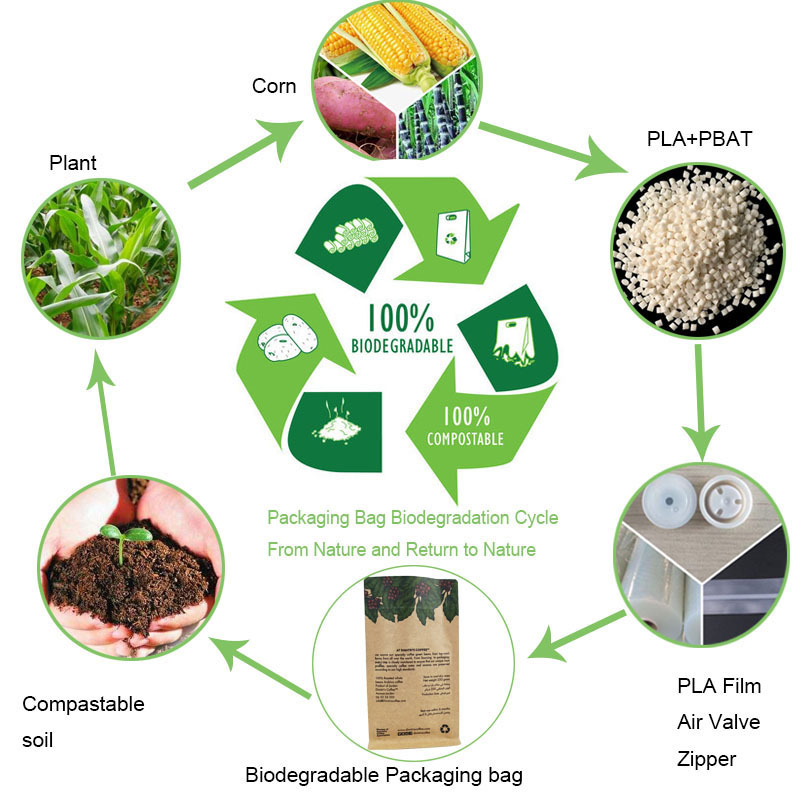 Compostable coffee packaging cowhide biodegradable packaging coffee bags Compostable coffee packaging cowhide biodegradable packaging coffee bags compostable coffee packaging,biodegradable packaging,biodegradable coffee bags