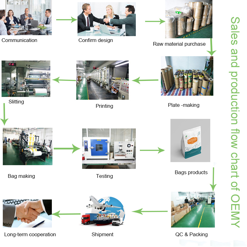 Custom coffee beans bags the biodegradable compostable coffee bags Custom coffee beans bags the biodegradable compostable coffee bags compostable coffee bags,biodegradable packaging bags,coffee beans bag