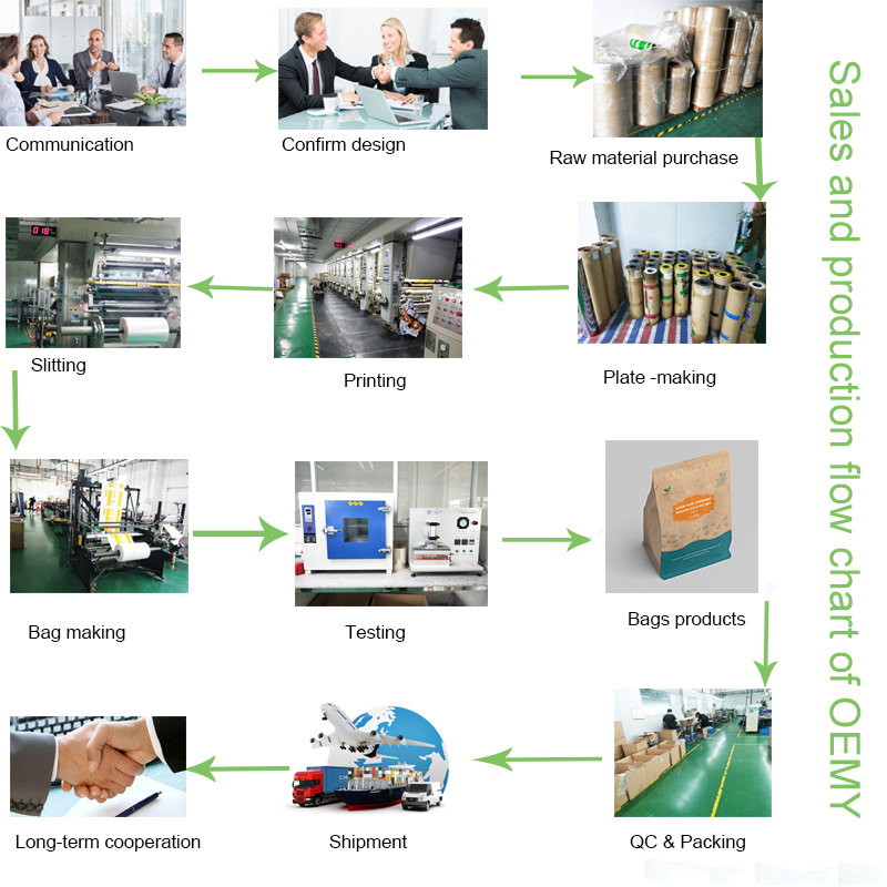 Compostable compostable coffee packaging for 340g biodegradable coffee bags Compostable compostable coffee packaging for 340g biodegradable coffee bags compostable coffee packaging,eco friendly coffee bags,biodegradable coffee bags