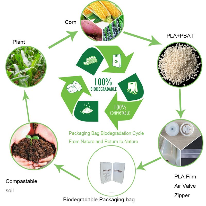 Custom packaging bags supplier biodegradable coffee/tea leaves packaging  Biodegradable Coffee tea bags Biodegradable coffee bags,tea leaves packaging,packaging