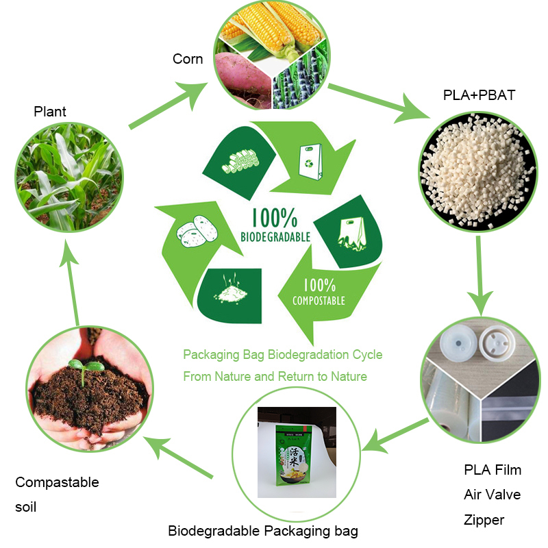 Custom pouches fully biodegradable PLA gusset bags for food packaging rice packing bags - OEMY  food packaging,degradable rice bag,high barrier material