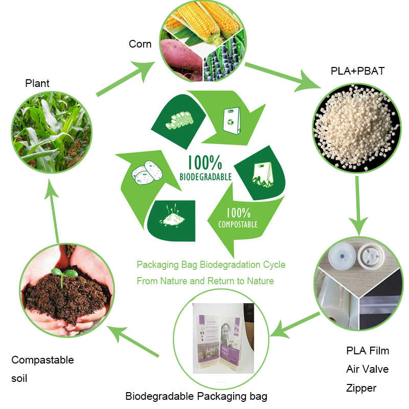 Custom paper transparent eight-sided sealed rice packaging bag  biodegradable packaging bags,paper packaging bag