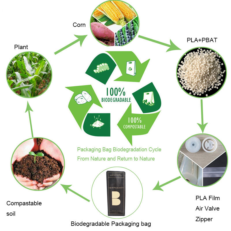 Custom kraft paper packaging coffee packaging supplier in china  kraft paper packaging,coffee beans bags,coffee packaging bag