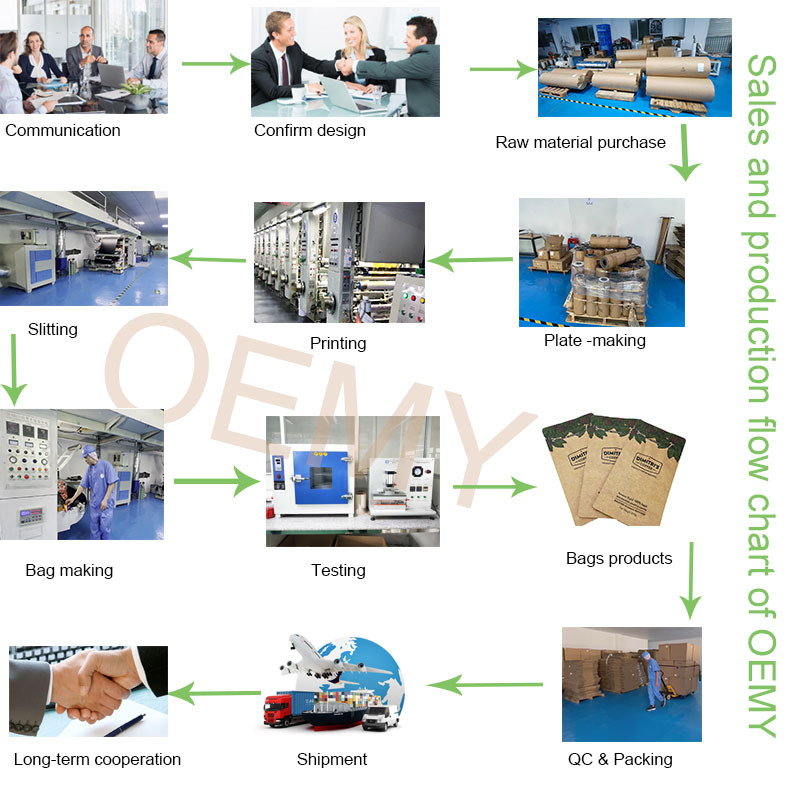 Compostable coffee packaging cowhide biodegradable packaging coffee bags Compostable coffee packaging cowhide biodegradable packaging coffee bags compostable coffee packaging,biodegradable packaging,biodegradable coffee bags