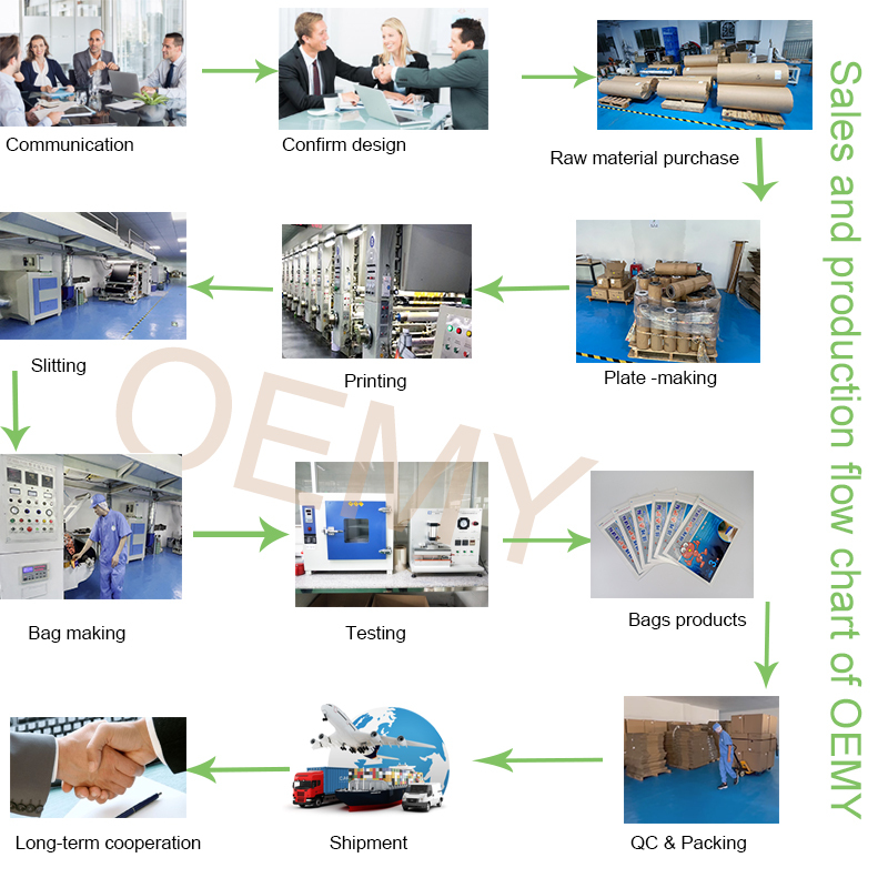 High barrier three side sealed eco friendly packaging biodegradable bag Custom biodegradable eco friendly packagingbags eco friendly packaging,biodegradable packaging