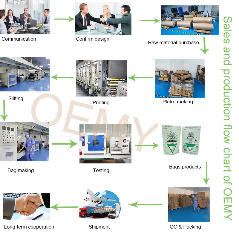 Biodegradable packaging autonomous stand up  zipper bag for nut dry fruit packaging bags Stand up zipper bag biodegradable packaging,dry fruits packaging bags,Stand up zipper bag