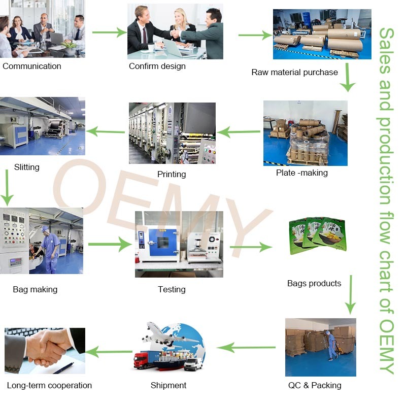 Custom pouches fully biodegradable PLA gusset bags for food packaging rice packing bags - OEMY  food packaging,degradable rice bag,high barrier material