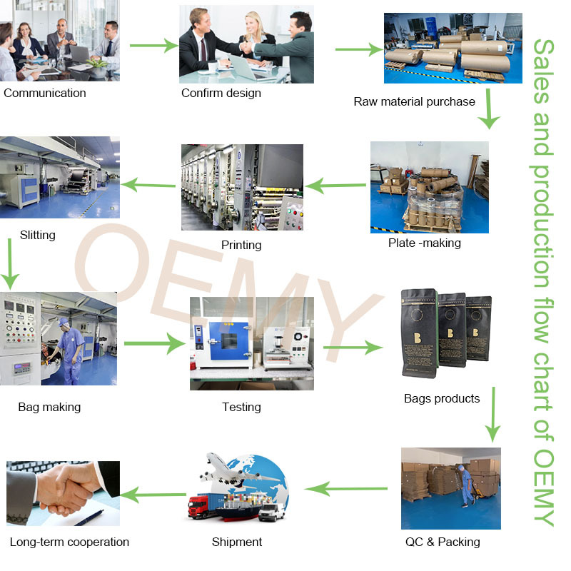 Custom kraft paper packaging coffee packaging supplier in china  kraft paper packaging,coffee beans bags,coffee packaging bag