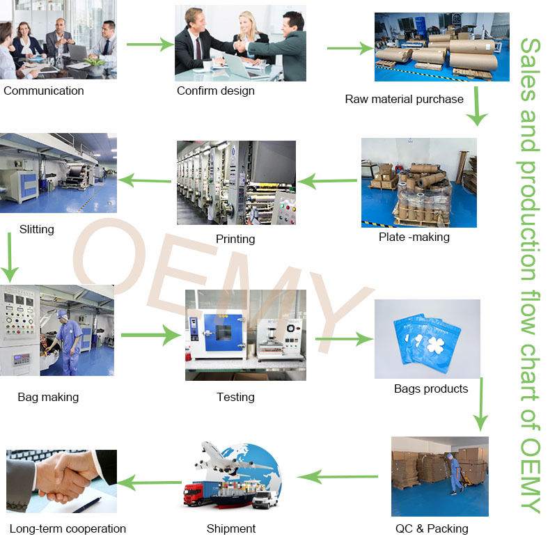 Three side sealed biodegradable packaging bags dry fruit packaging bags Three side sealed biodegradable packaging bags dry fruit packaging bags eco friendly packaging,biodegradable packaging bags,dry fruit packaging bags