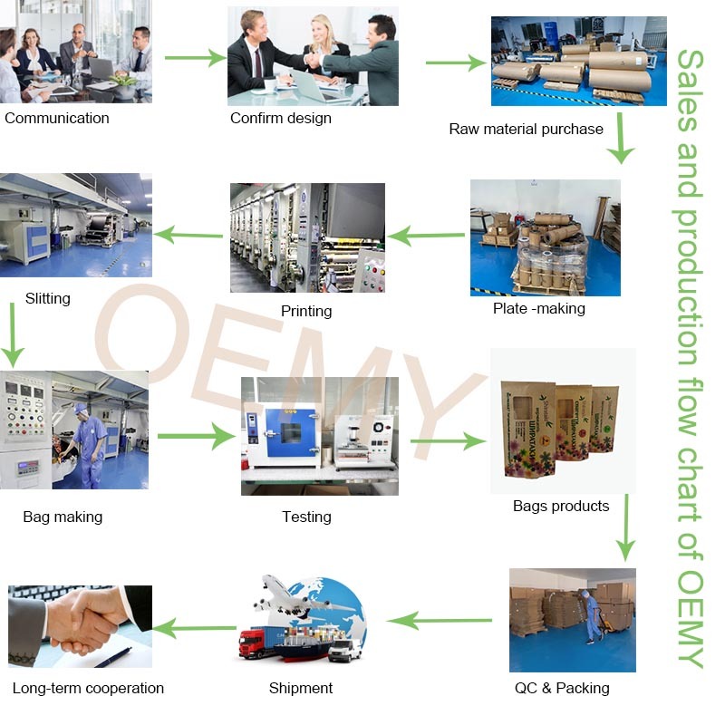 Chinese manufacturer of degradable kraft paper food packaging paper bag degradable kraft paper food packaging paper bags kraft paper bag,packaging paper bag