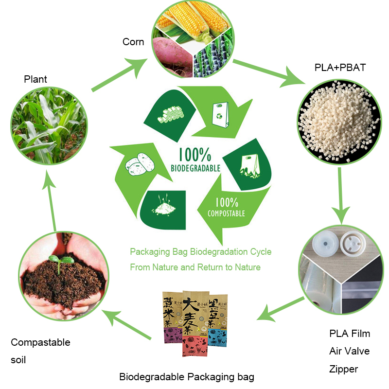 Custom printing biodegradable tea eco friendly paper packaging bag biodegradable pouch tea environmentally friendly paper packaging bag tea bags,paper packaging bags,biodegradable tea bags