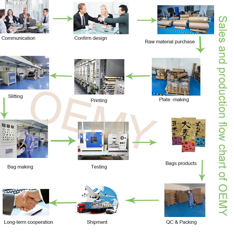 Custom printing biodegradable tea eco friendly paper packaging bag biodegradable pouch tea environmentally friendly paper packaging bag tea bags,paper packaging bags,biodegradable tea bags