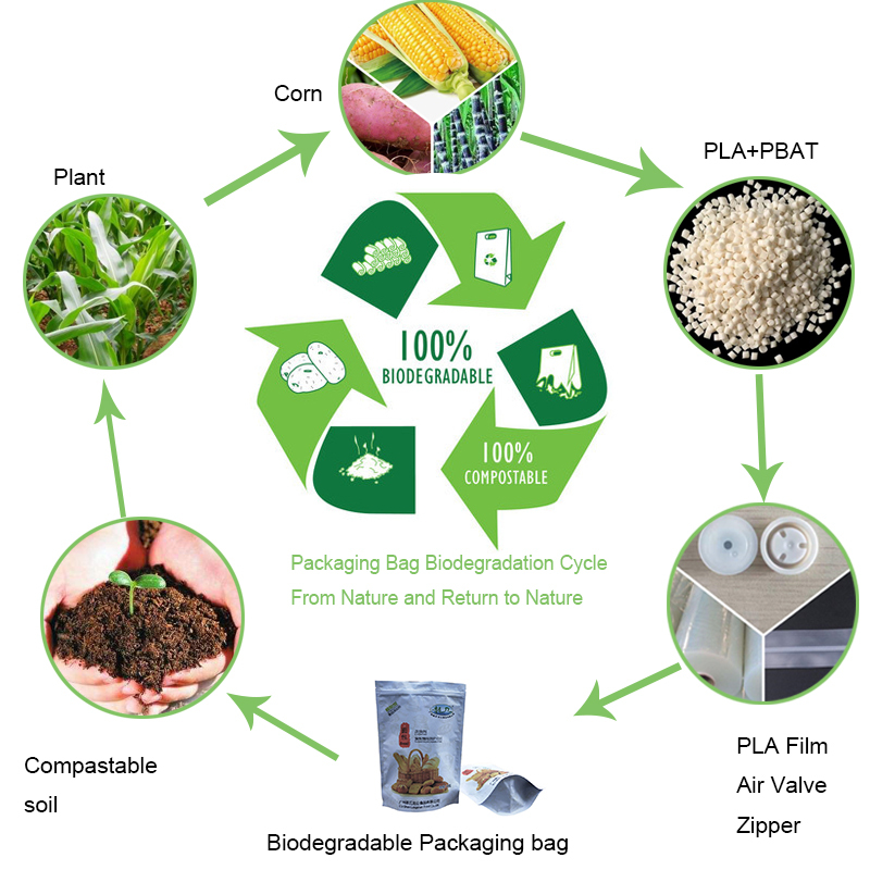 Eco friendly bag Material Options For Your custom paper packaging Eco friendly bag Material Options For Your custom paper packaging biodegradable packaging bag,custom paper packaging,eco friendly bag