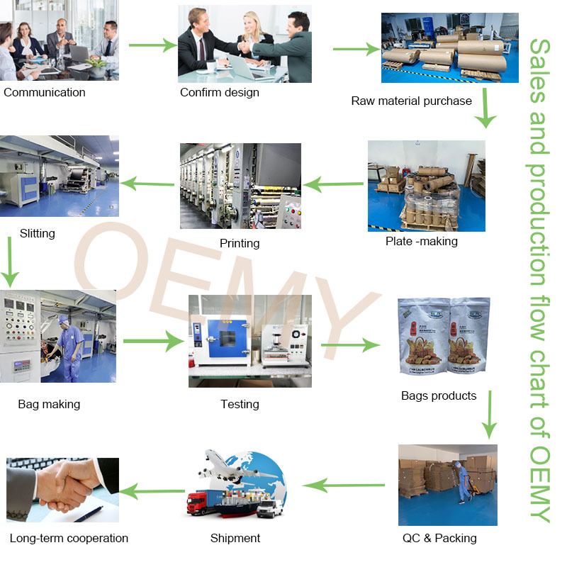 Eco friendly bag Material Options For Your custom paper packaging Eco friendly bag Material Options For Your custom paper packaging biodegradable packaging bag,custom paper packaging,eco friendly bag