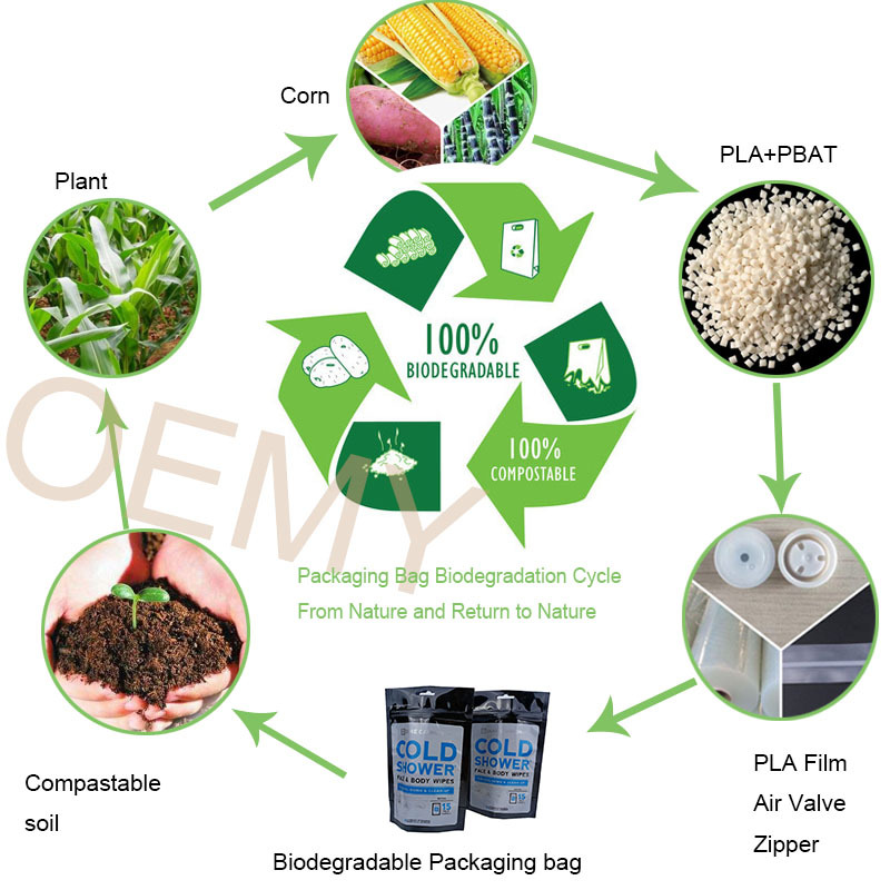 Custom biodegradable apparel packaging bags stand up zipper clothing eco friendly - OEMY biodegradable packaging stand up zipper eco friendly packaging bag stand up zipper bag,biodegradable packaging bags,eco friendly packaging