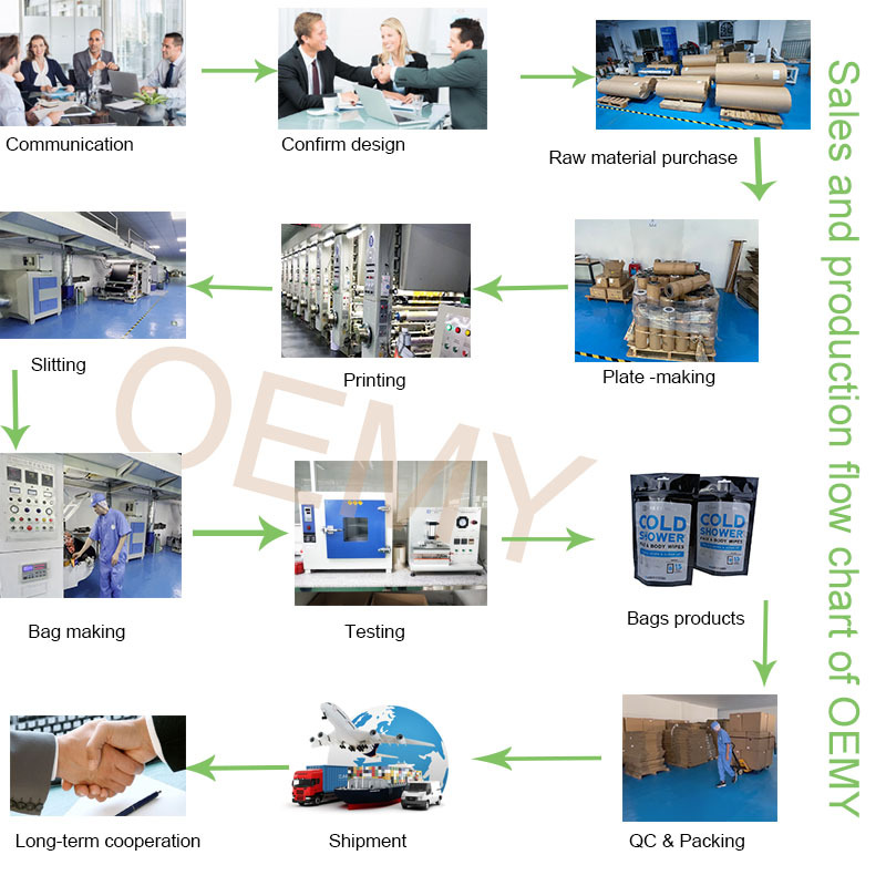 Custom biodegradable apparel packaging bags stand up zipper clothing eco friendly - OEMY biodegradable packaging stand up zipper eco friendly packaging bag stand up zipper bag,biodegradable packaging bags,eco friendly packaging