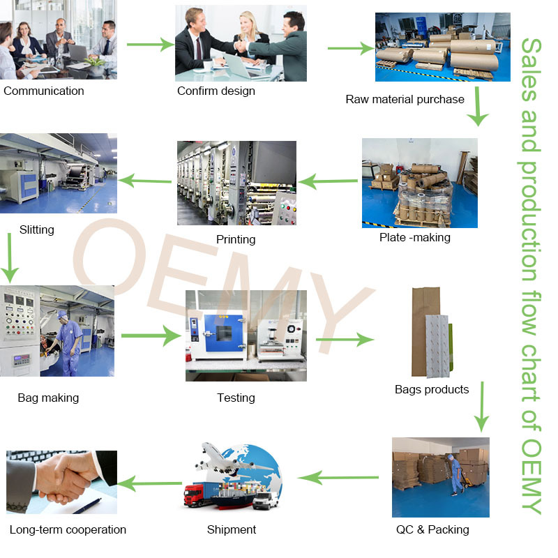 Medium sealed bag eco frienfly packaging aluminum foil kraft paper bag  eco frienfly packaging aluminum foil kraft paper bag kraft paper bag,eco friendly packaging