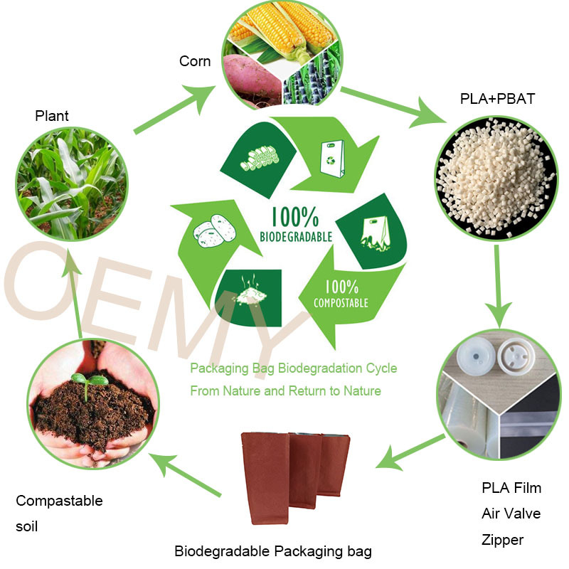 Custom printing biodegradable tea eco friendly paper packaging bags biodegradable tea bags eco friendly paper packaging bags paper packaging bags,biodegradable tea bags,tea packaging bag