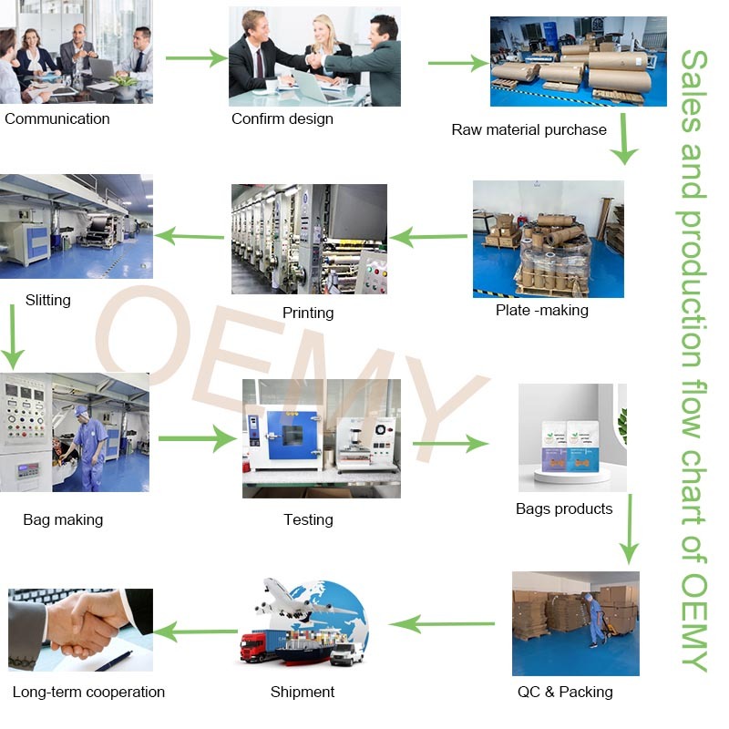 Custom pet food packaging bag factory Custom pet food packaging bag factory pet food packaging,packaging bag,custom pet food packaging