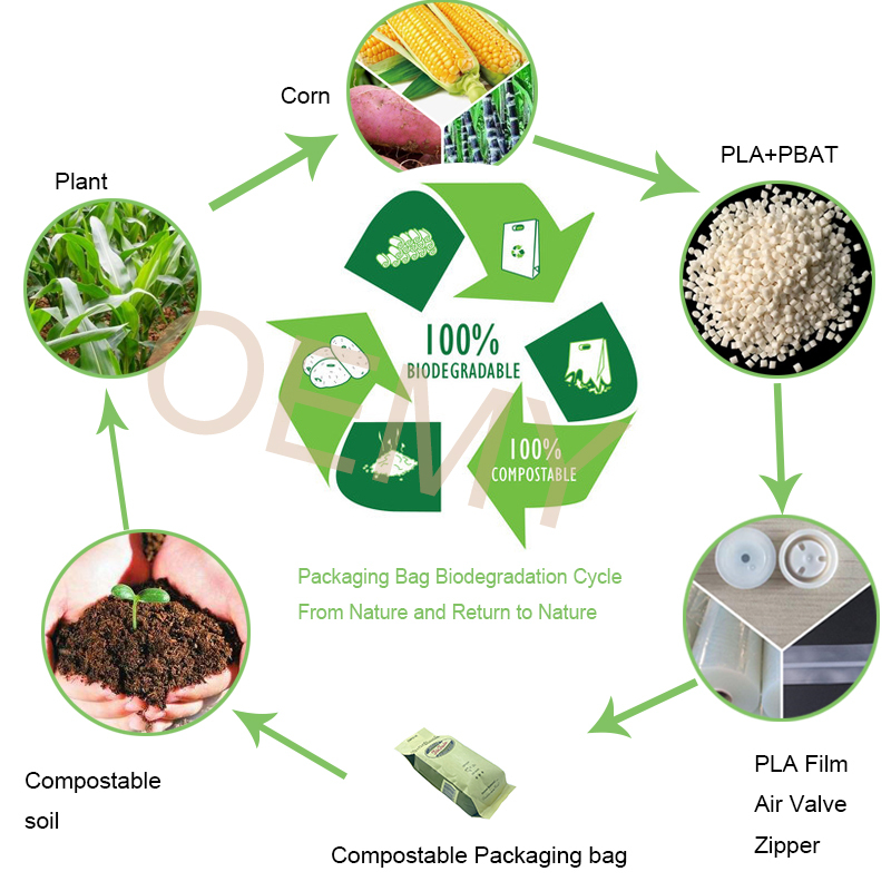 Custom side seal biodegradable coffee bean bags with valve in China - OEMY  coffee bean packaging,coffee bean bags with valve,compostable coffee bag