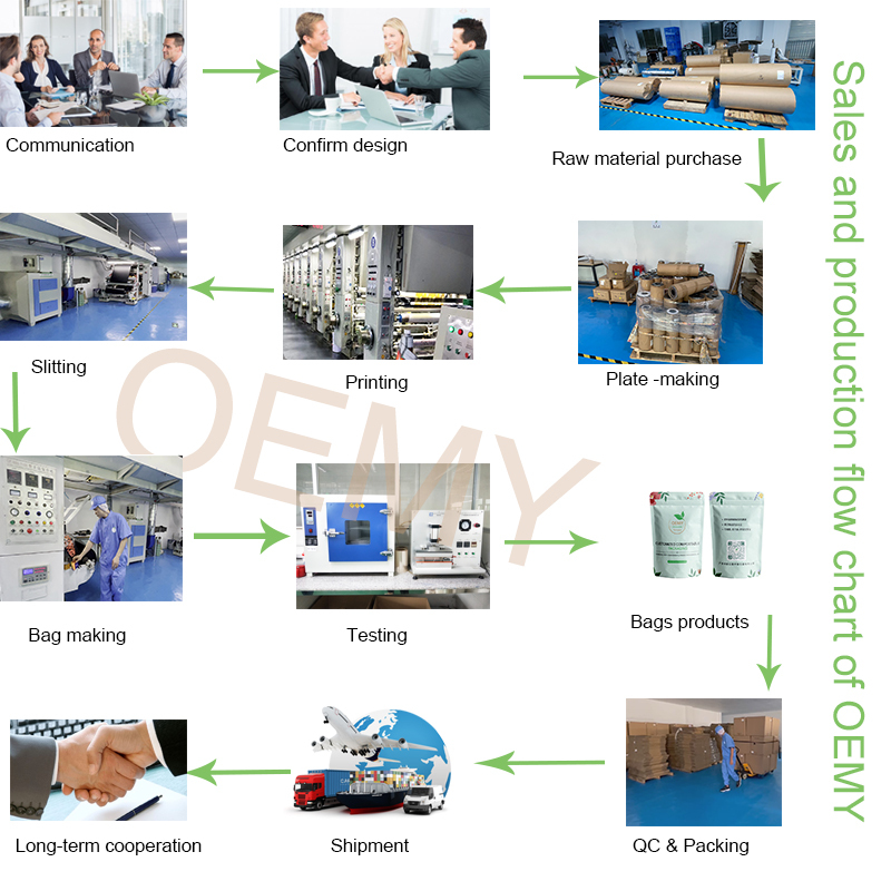 Custom biodegradable herbal bags in china Custom biodegradable packaging herbal bags herbal bags,custom biodegradable bags,biodegradable packaging